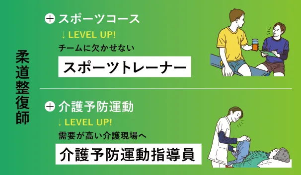 信スポ 柔道整復学科 信州スポーツ 医療福祉 専門学校