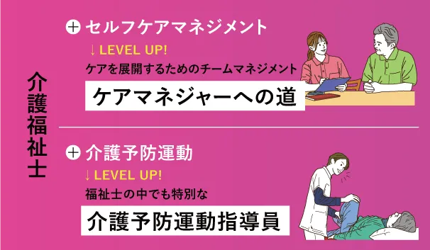 信スポ 介護福祉学科 信州スポーツ 医療福祉 専門学校